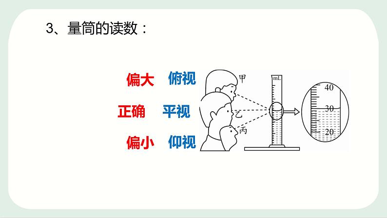 粤沪版 物理八年级上册1.3.2  体积的测量课件PPT第2页