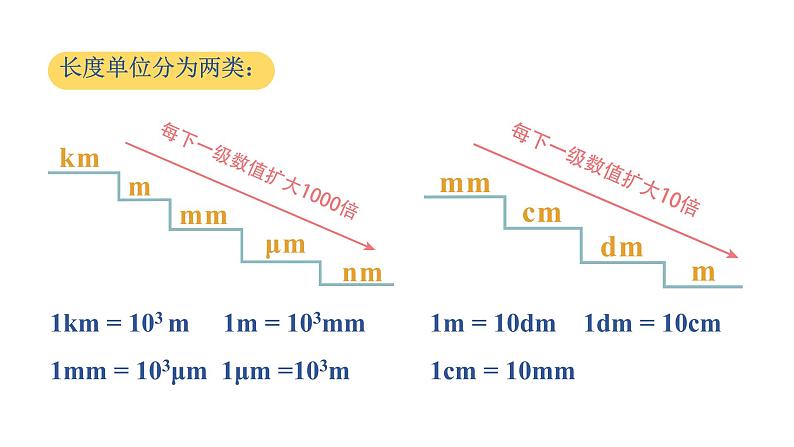 粤沪版 物理八年级上册1.2.1  长度单位及刻度值尺的使用课件PPT第5页