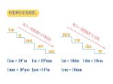 粤沪版 物理八年级上册1.2.1  长度单位及刻度值尺的使用课件PPT