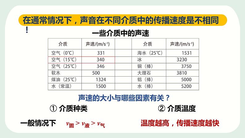 2.1.2   我们怎样听见声音(第二课时）课件PPT02