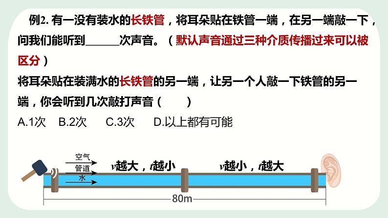 2.1.2   我们怎样听见声音(第二课时）课件PPT04