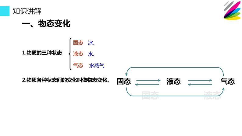 八年级物理上册教学课件-3.2 熔化和凝固6-人教版05