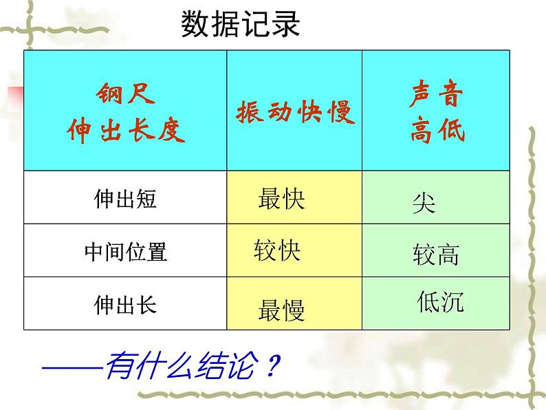 八年级物理上册教学课件-2.2 声音的特性6-人教版第6页