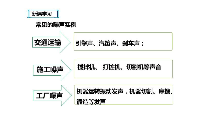 八年级物理上册第二章《噪声的危害和控制》精品课件1人教版第6页