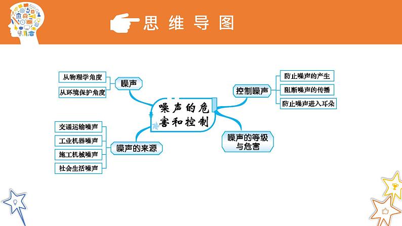 八年级物理上册第二章《噪声的危害和控制》精品课件3人教版第3页