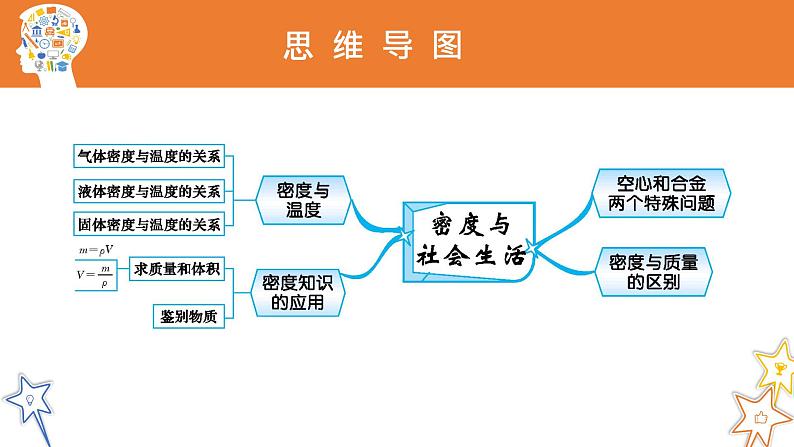 八年级物理上册第六章《密度与社会生活》精品课件3人教版03