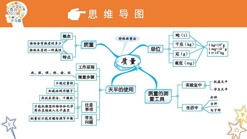 八年级物理上册第六章《质量》精品课件3人教版 (1)第3页