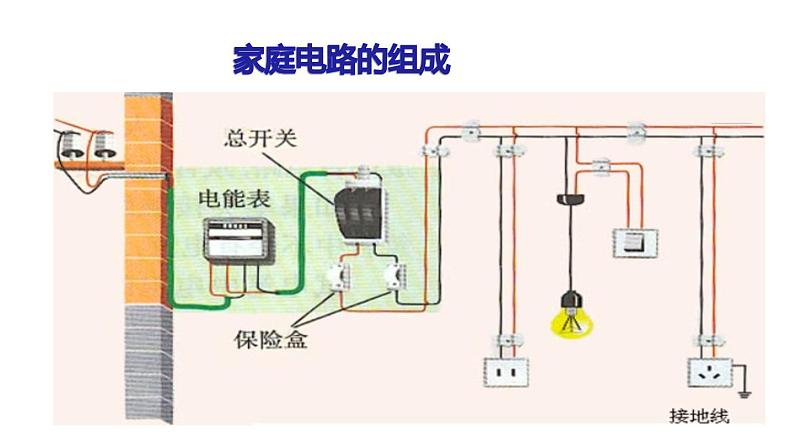 九年级物理全一册 第十九章 《家庭电路》 精品课件二 人教版07