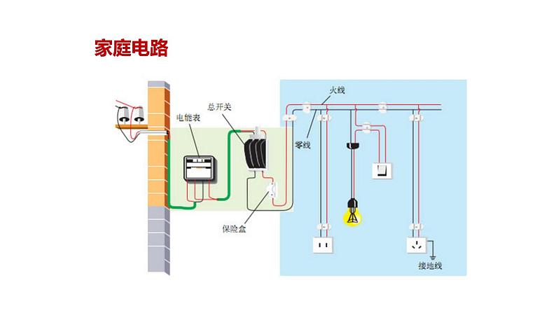 九年级物理全一册 第十九章 《家庭电路》 精品课件一 人教版03