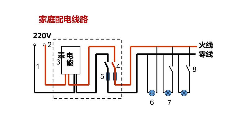 九年级物理全一册 第十九章 《家庭电路》 精品课件一 人教版04