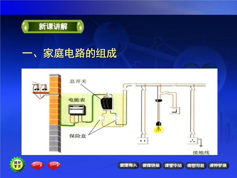 九年级物理全一册 第十九章 《家庭电路》 课件2 人教版03