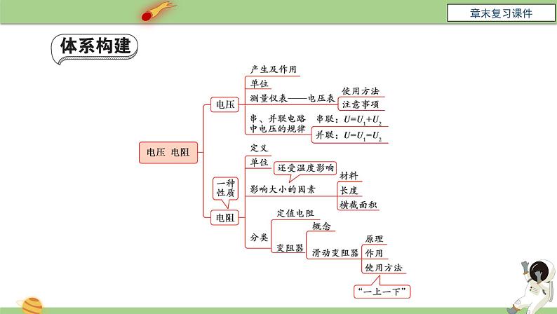 九年级物理全一册 第十六章 《电压  电阻》章末复习 课件 人教版03