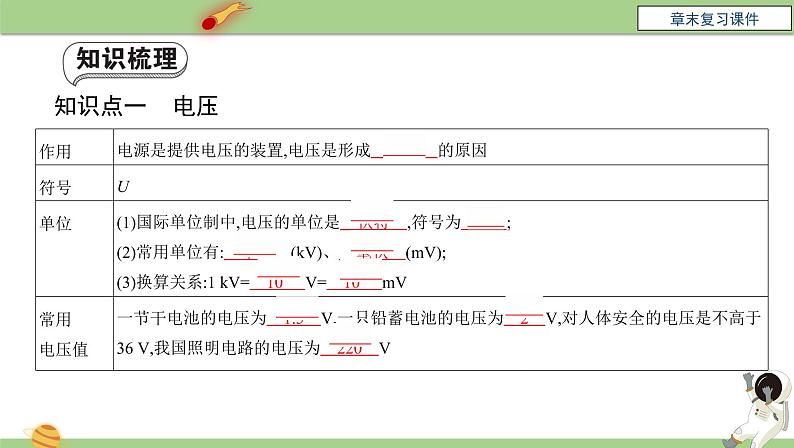 九年级物理全一册 第十六章 《电压  电阻》章末复习 课件 人教版04