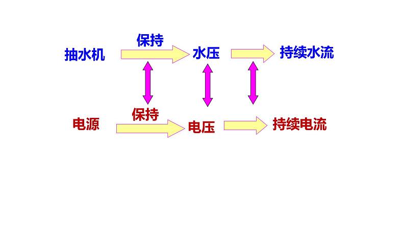 九年级物理全一册 第十六章 《电压》 精品课件一 人教版第8页