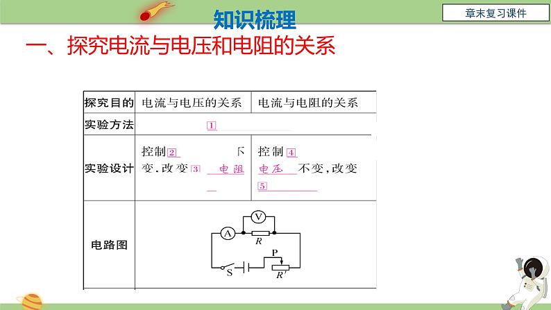 九年级物理全一册 第十七章 《欧姆定律》章末复习 课件 人教版第3页