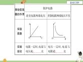 九年级物理全一册 第十七章 《欧姆定律》章末复习 课件 人教版