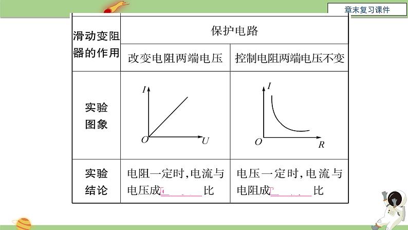 九年级物理全一册 第十七章 《欧姆定律》章末复习 课件 人教版第4页