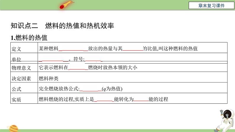 九年级物理全一册 第十四章 《内能的利用》章末复习 课件 人教版第7页