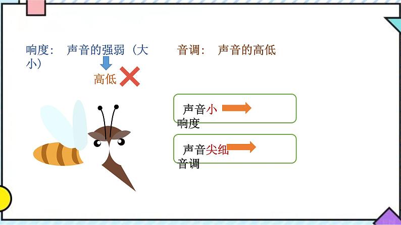 粤沪版八年级上册 第二章2.3  我们怎样区分声音（续）（第一课时）课件PPT03