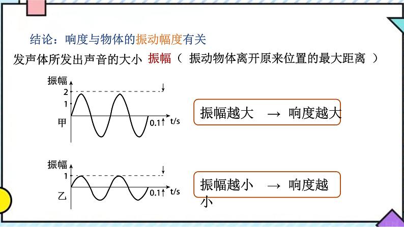 粤沪版八年级上册 第二章2.3  我们怎样区分声音（续）（第一课时）课件PPT07