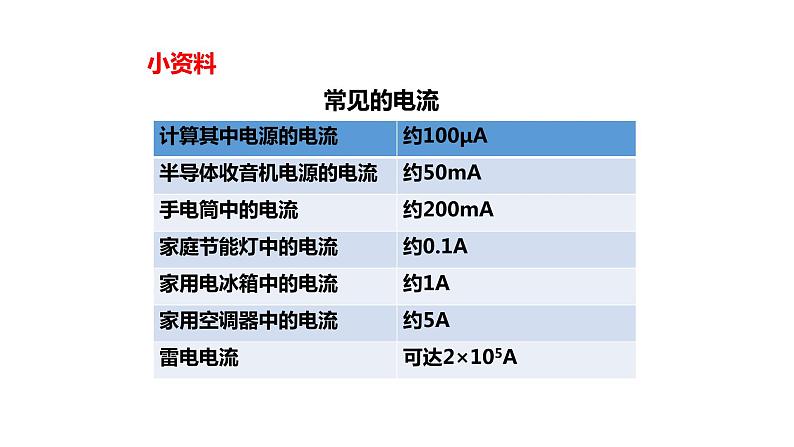 九年级物理全一册 第十五章 《电流的测量》精品课件一 人教版第6页