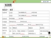 九年级物理全一册 第十五章 《电流和电路》章末复习 课件 人教版