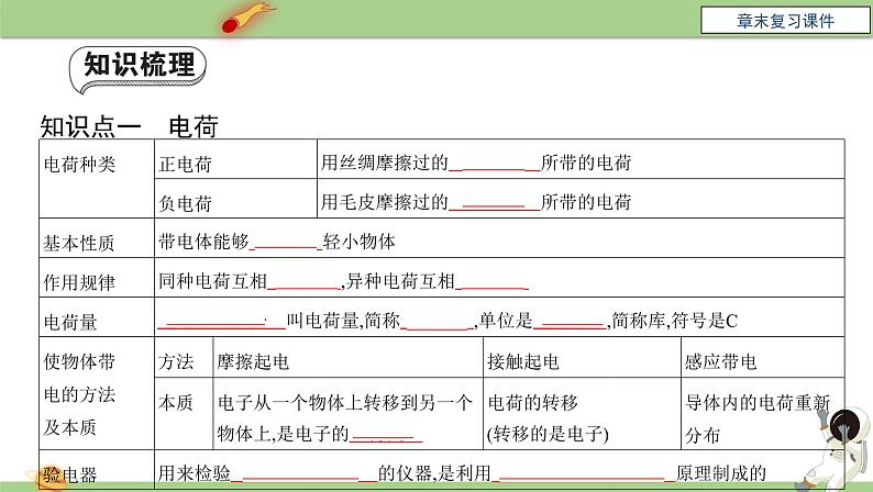 九年级物理全一册 第十五章 《电流和电路》章末复习 课件 人教版04