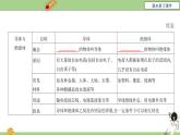 九年级物理全一册 第十五章 《电流和电路》章末复习 课件 人教版