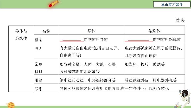 九年级物理全一册 第十五章 《电流和电路》章末复习 课件 人教版05