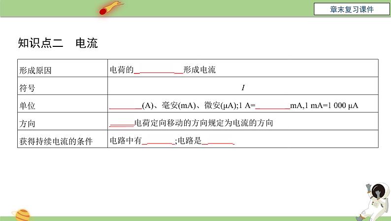 九年级物理全一册 第十五章 《电流和电路》章末复习 课件 人教版07