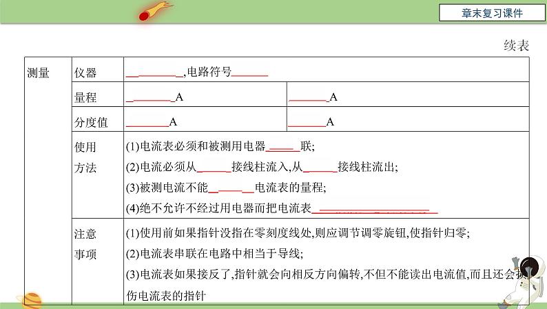 九年级物理全一册 第十五章 《电流和电路》章末复习 课件 人教版08