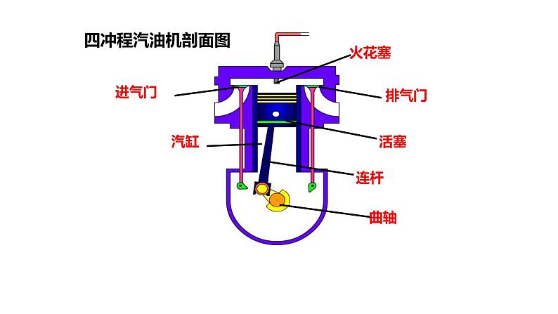 九年级物理全一册 第十四章 《热机》精品课件一 人教版07