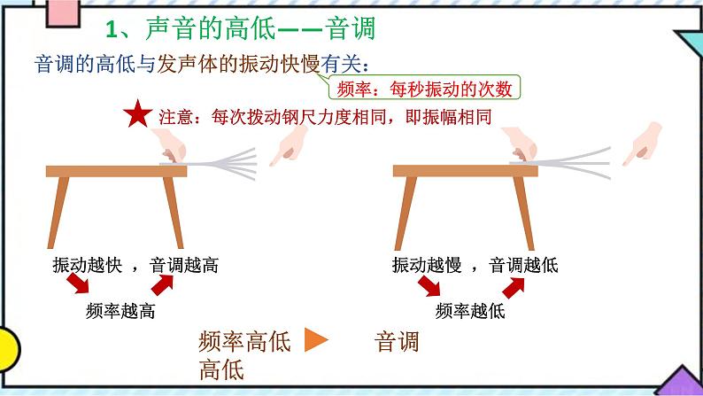 2.2  我们怎样区分声音课件PPT第3页