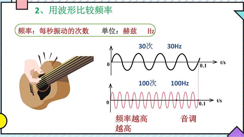 2.2  我们怎样区分声音课件PPT第4页