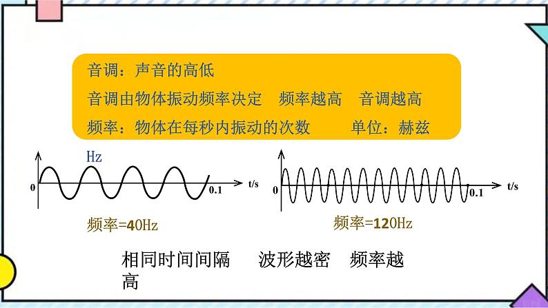 2.2  我们怎样区分声音课件PPT第5页