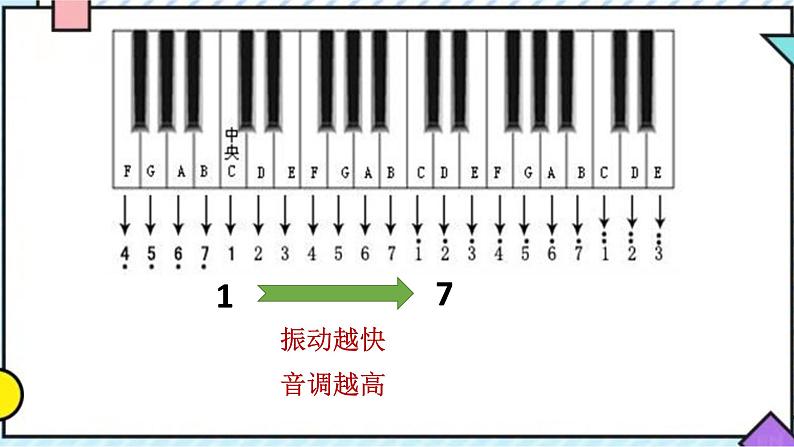 2.2  我们怎样区分声音课件PPT第6页