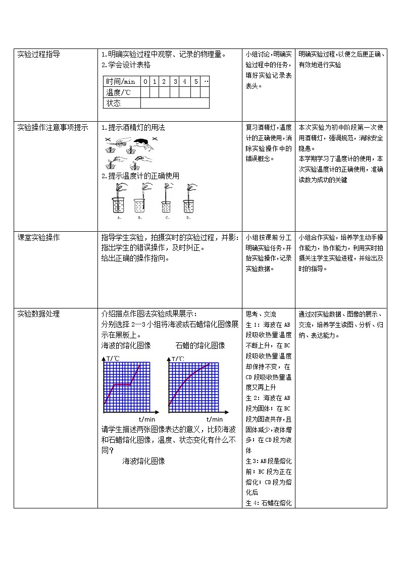 八年级物理上册教案-3.2 熔化和凝固3-人教版第2页