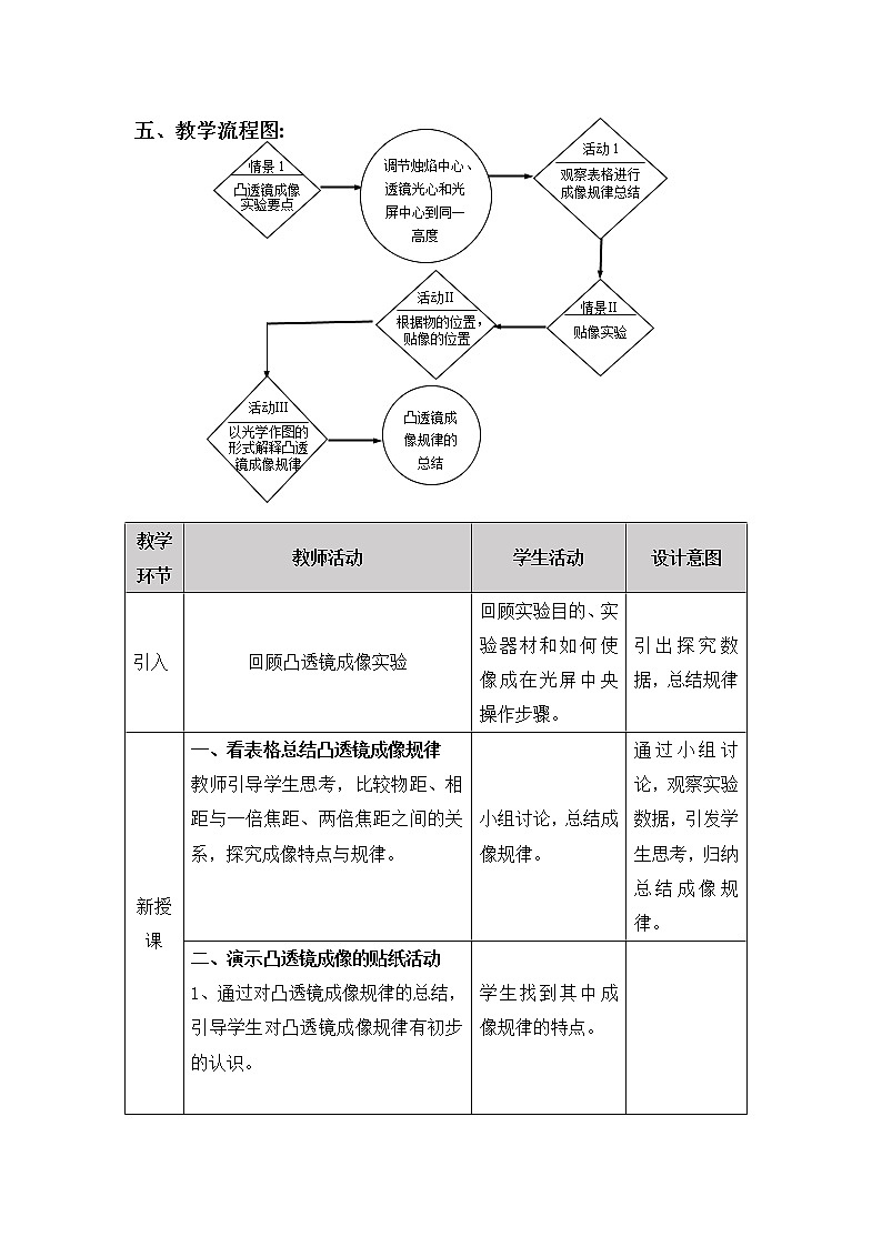 2020_2021学年初中物理沪粤版八年级上册 3.6探究凸透镜成像规律教学设计02