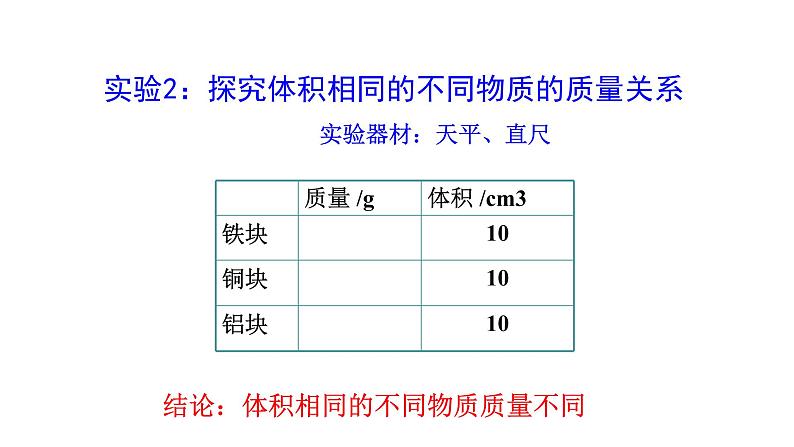 6.2  密度（第1课时） 课件 2021-2022学年人教版物理八年级上册06