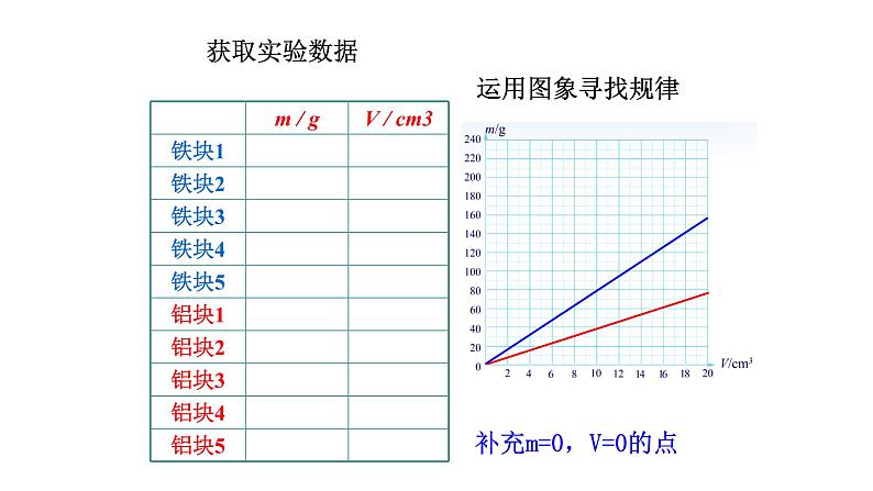 6.2  密度（第1课时） 课件 2021-2022学年人教版物理八年级上册08