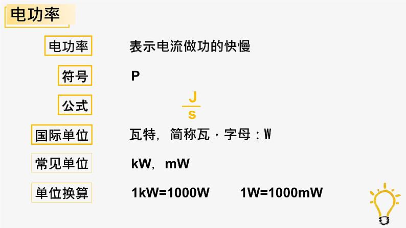 18.2电功率 课件 2021-2022学年人教版九年级物理第6页