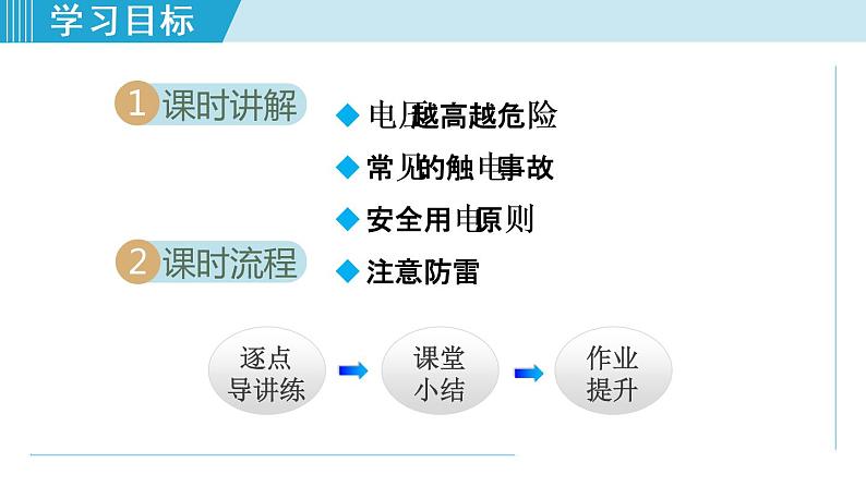 19.3安全用电（课件）-2021-2022学年人教版物理九年级第2页