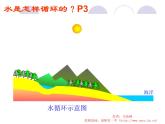 12.1温度与温度计 课件 2021-2022学年沪科版九年级物理全一册