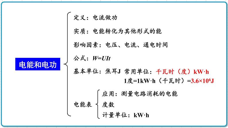 2021年初中物理北师大版九年级全一册 第十三章 章末复习 课件第3页