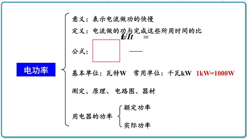 2021年初中物理北师大版九年级全一册 第十三章 章末复习 课件第4页