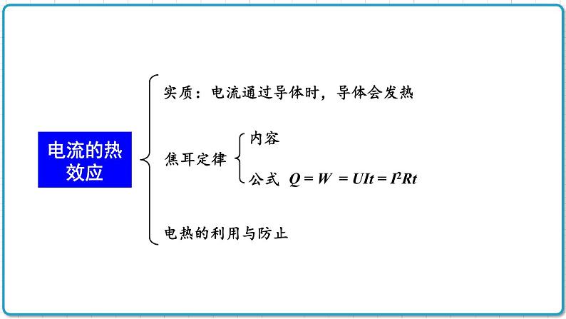 2021年初中物理北师大版九年级全一册 第十三章 章末复习 课件第5页