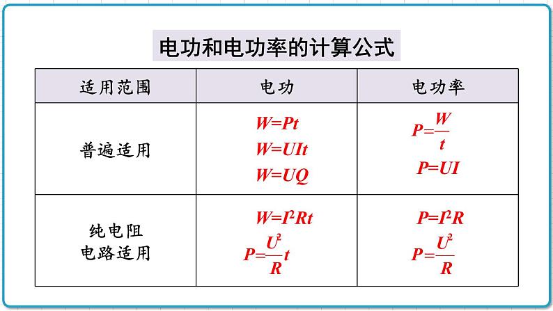 2021年初中物理北师大版九年级全一册 第十三章 章末复习 课件第6页