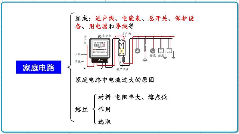 2021年初中物理北师大版九年级全一册 第十三章 章末复习 课件第8页