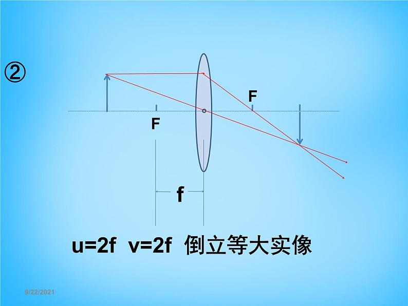 8【名师课件】八年级物理上册5.3 凸透镜成像的规律课件07