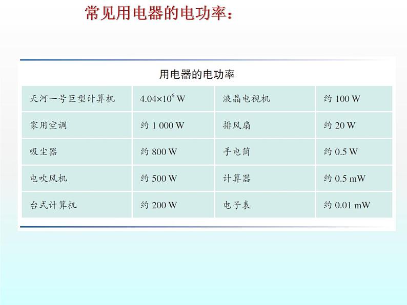 16.2电流做功的快慢 （课件） 2021-2022学年沪科版九年级物理全一册06